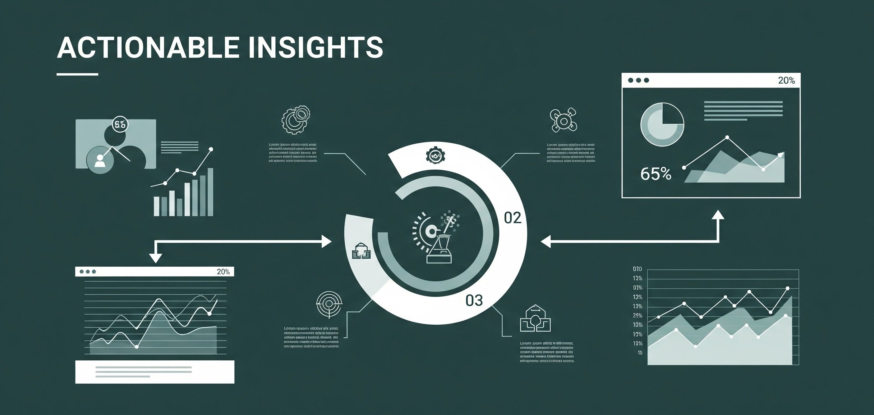Actionable Insights